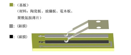  電阻式位移傳感器